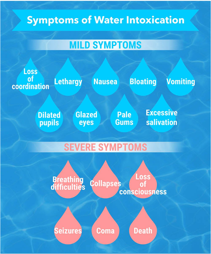 Symptoms Of Water Intoxication Philadelphia Holistic Clinic