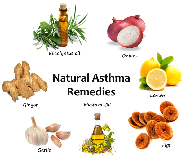 Natural Remedies for Asthma - Philadelphia Holistic Clinic - Dr. Tsan