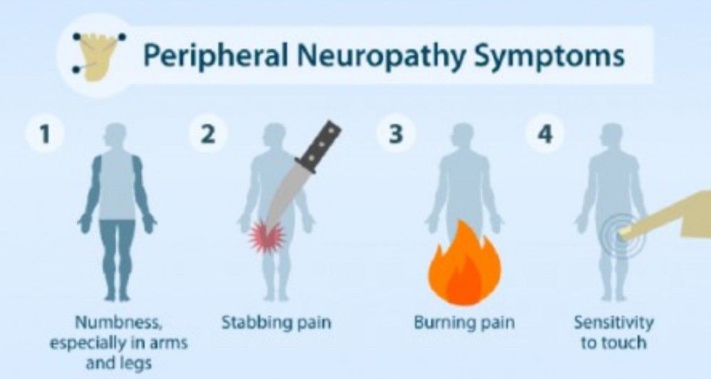 Symptoms of Neuropathy