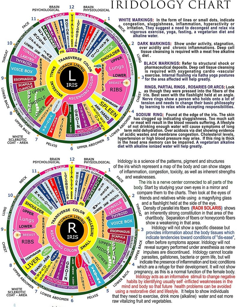 Are you looking for Iridology near me?