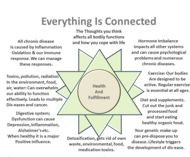 Holistic Pediatrics aka Integrative Pediatrics