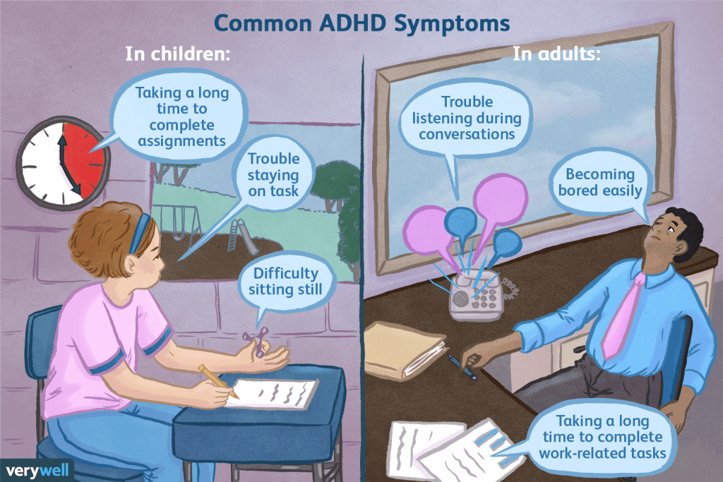 symptoms of ADHD in adults