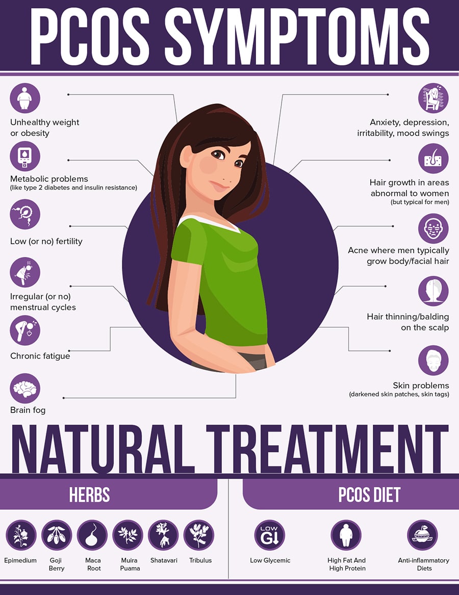 natural-treatment-for-pcos-philadelphia-holistic-clinic-dr-tsan-assoc