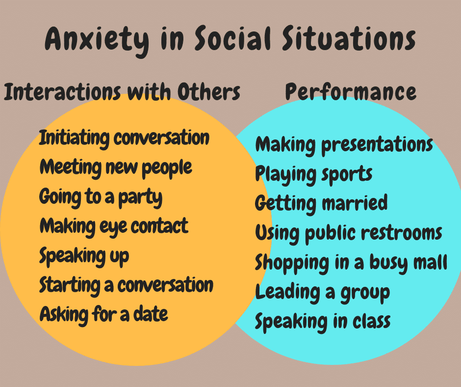 presentation of social anxiety