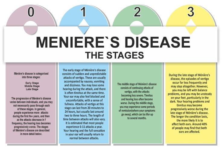 Menieres Disease Stages Philadelphia Holistic Clinic 6810