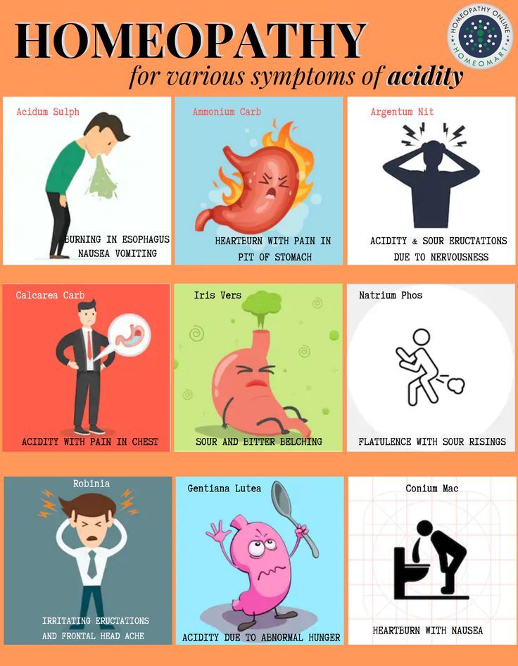 stomach ulcer symptoms and treatment