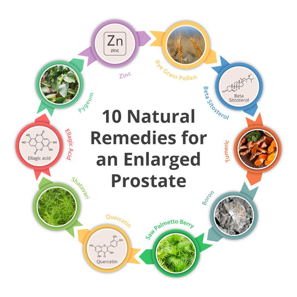 Natural Treatment for Prostate Enlargement