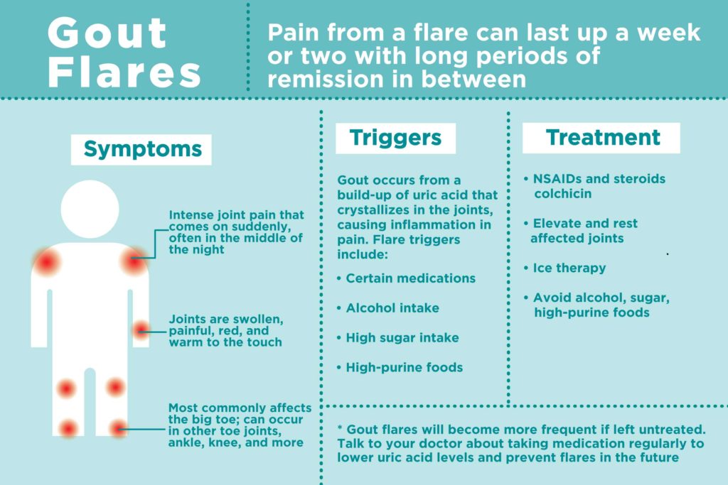 Natural Treatment for Gout