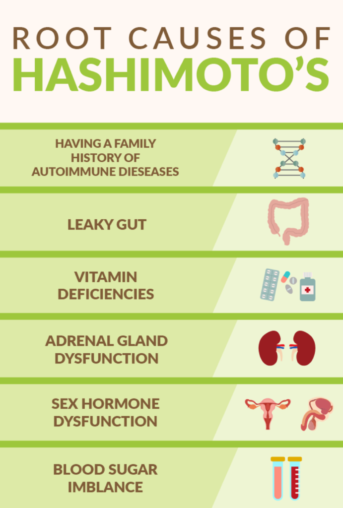 Causes of Hashimoto's Disease and natural treatment for hashimoto's disease