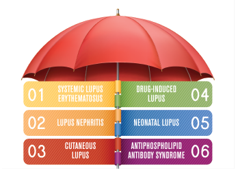 Causes of Lupus