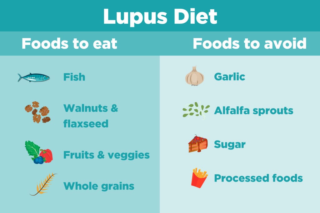 Diet for patients with autoimmune diseases