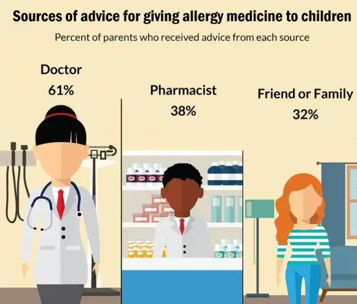 Allergy medicine - Philadelphia Holistic Clinic - Dr. Tsan and Associates