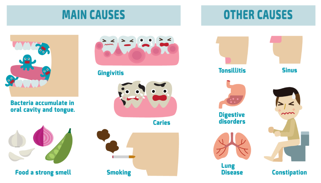 How to get rid of bad breath Philadelphia Holistic Clinic Dr. Tsan & Assoc