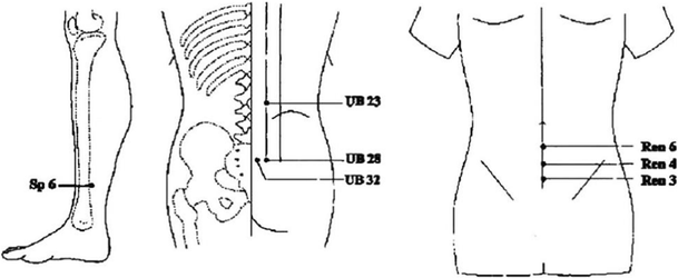 Acupuncture for bedwetting