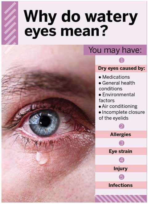 What Causes Watery Eyes In Seniors