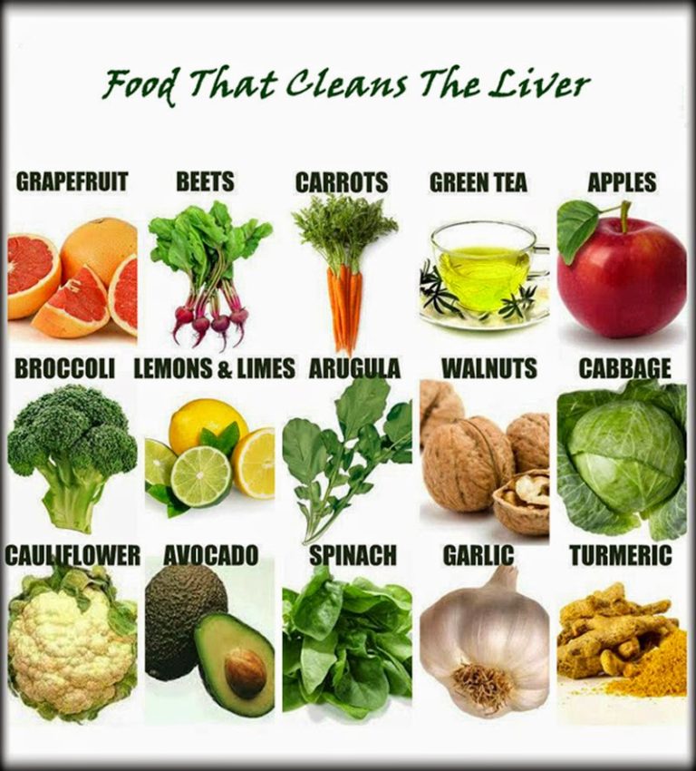 Treatment For Fatty Liver Disease Philadelphia Holistic Clinic By Dr Tsan