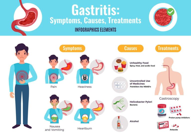 treatment-for-gastritis-philadelphia-holistic-clinic-dr-tsan