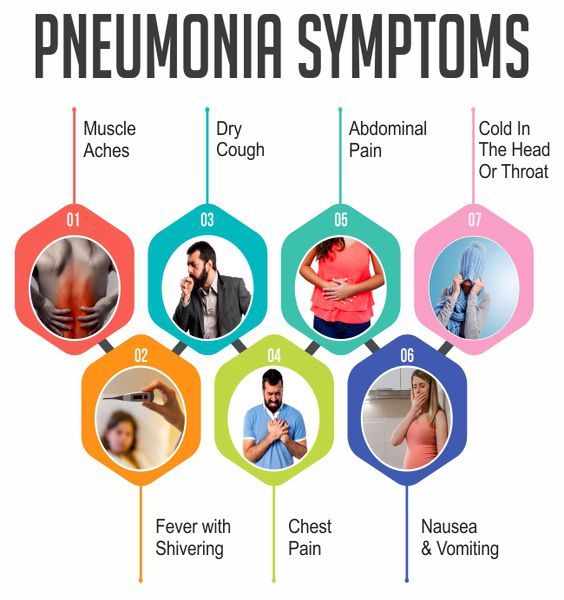 Symptoms of pneumonia