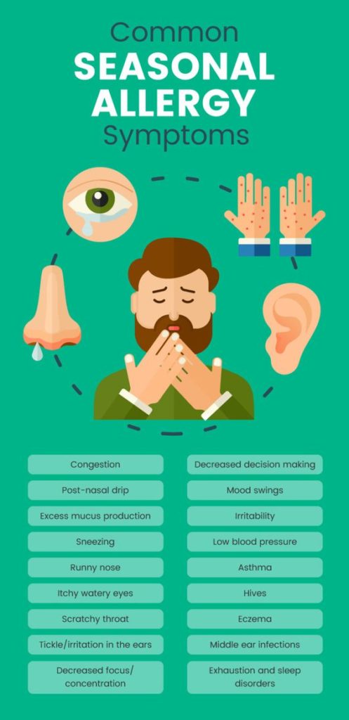 seasonal allergy symptoms