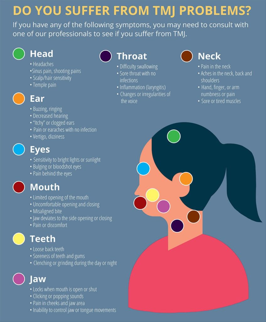 Treatment For TMJ - Philadelphia Holistic Clinic - Dr. Tsan & Associates