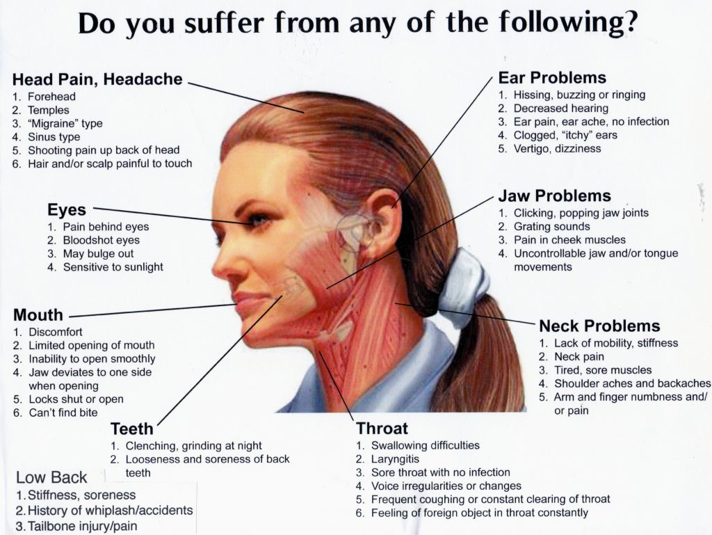 Symptoms of TMJ