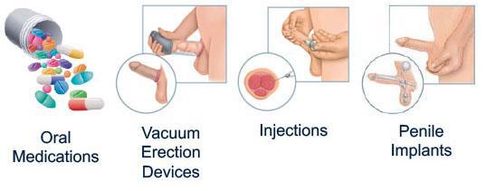 ED Treatments
