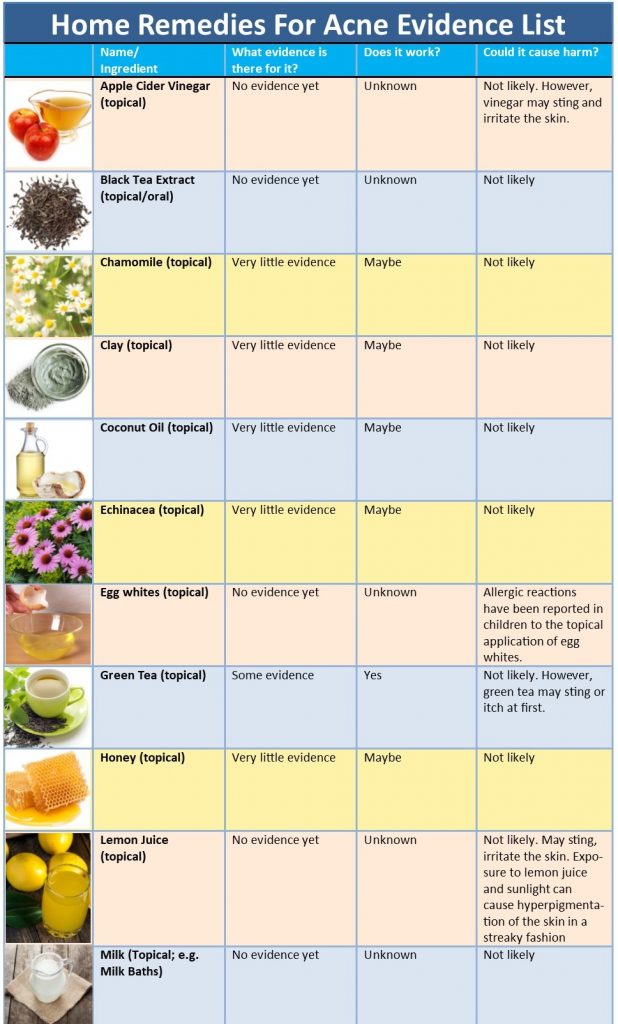 Home remedies for acne