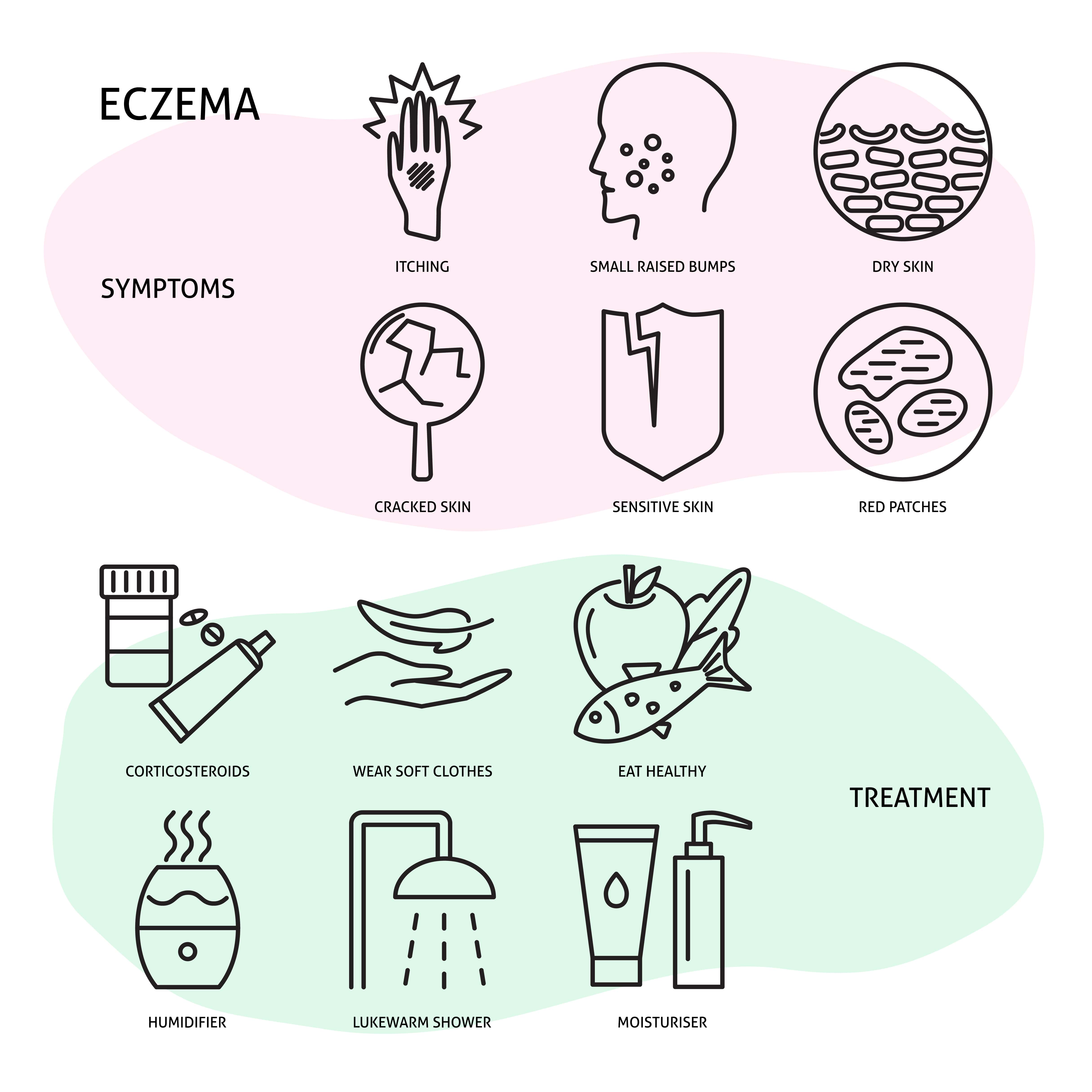 Lifestyle changes for eczema patients