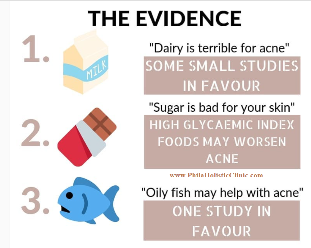 foods that deteriorate acne