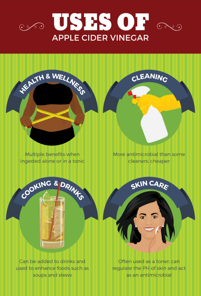 Use of Apple Cider Vinegar