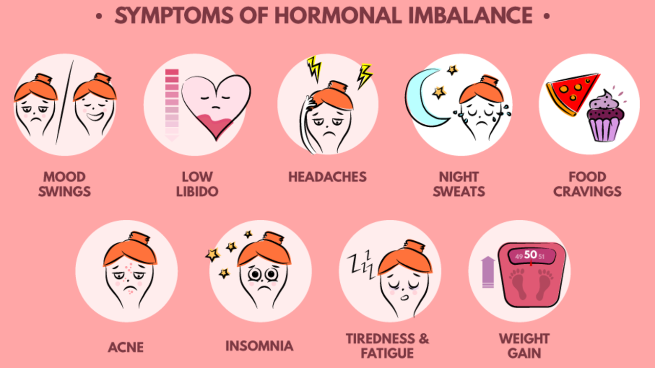 Symptoms of hormonal imbalance