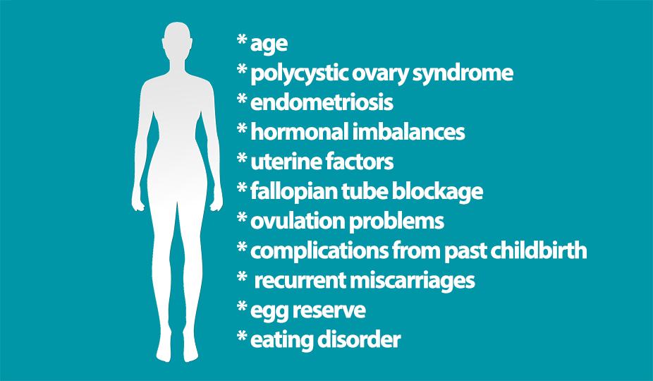 Causes of infertility 