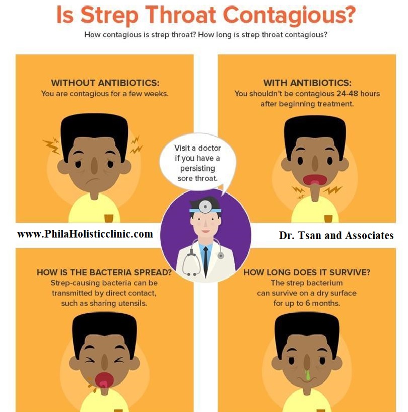 Is-Strep-Throat-Contagious - Philadelphia Holistic Clinic