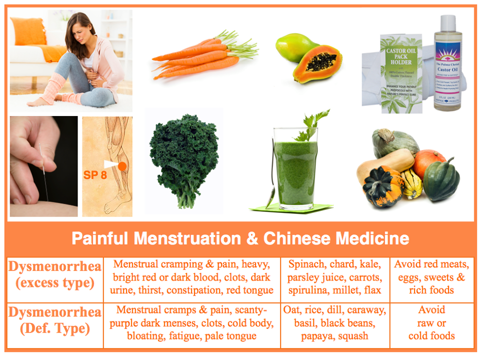 TCM for PMS and Pain