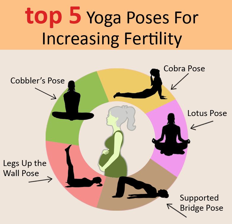 Yoga to boost fertility 