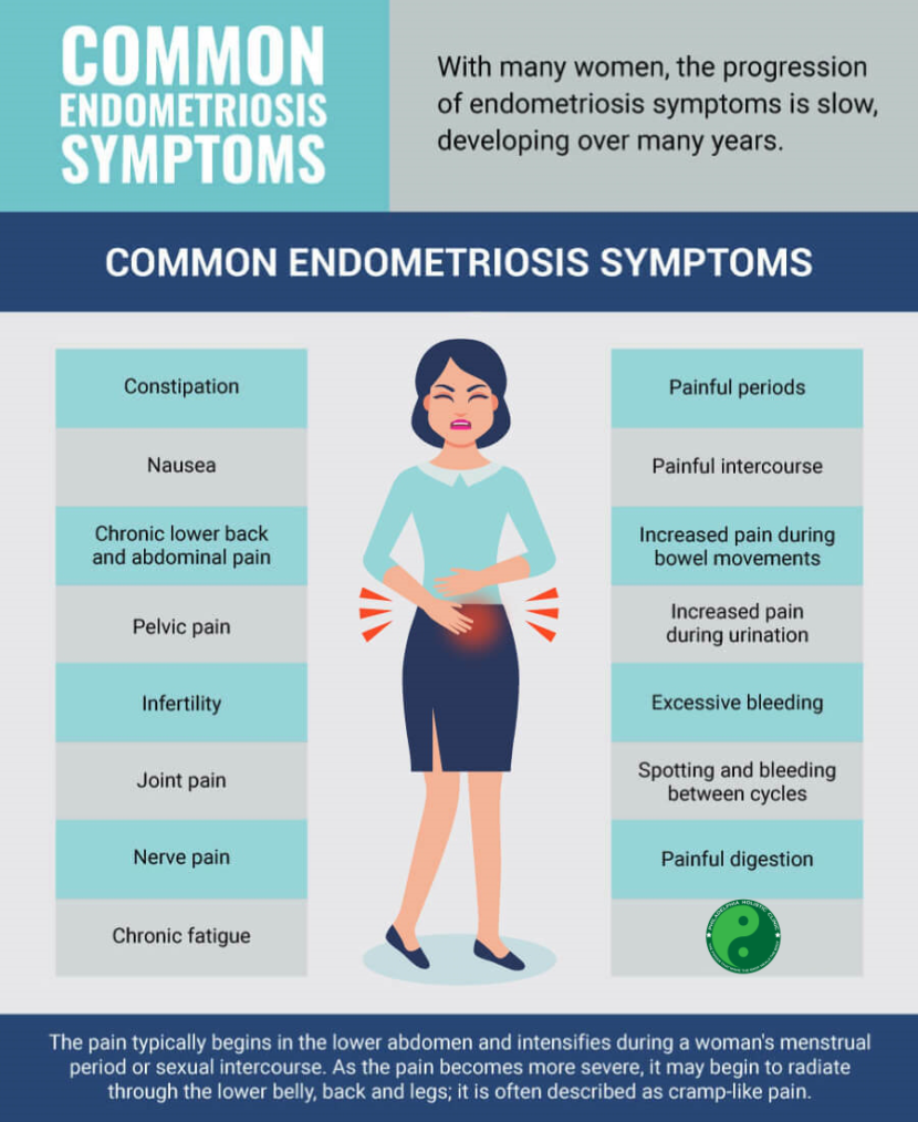Treatment for Endometriosis Philadelphia Holistic Clinic Dr. Tsan & Co