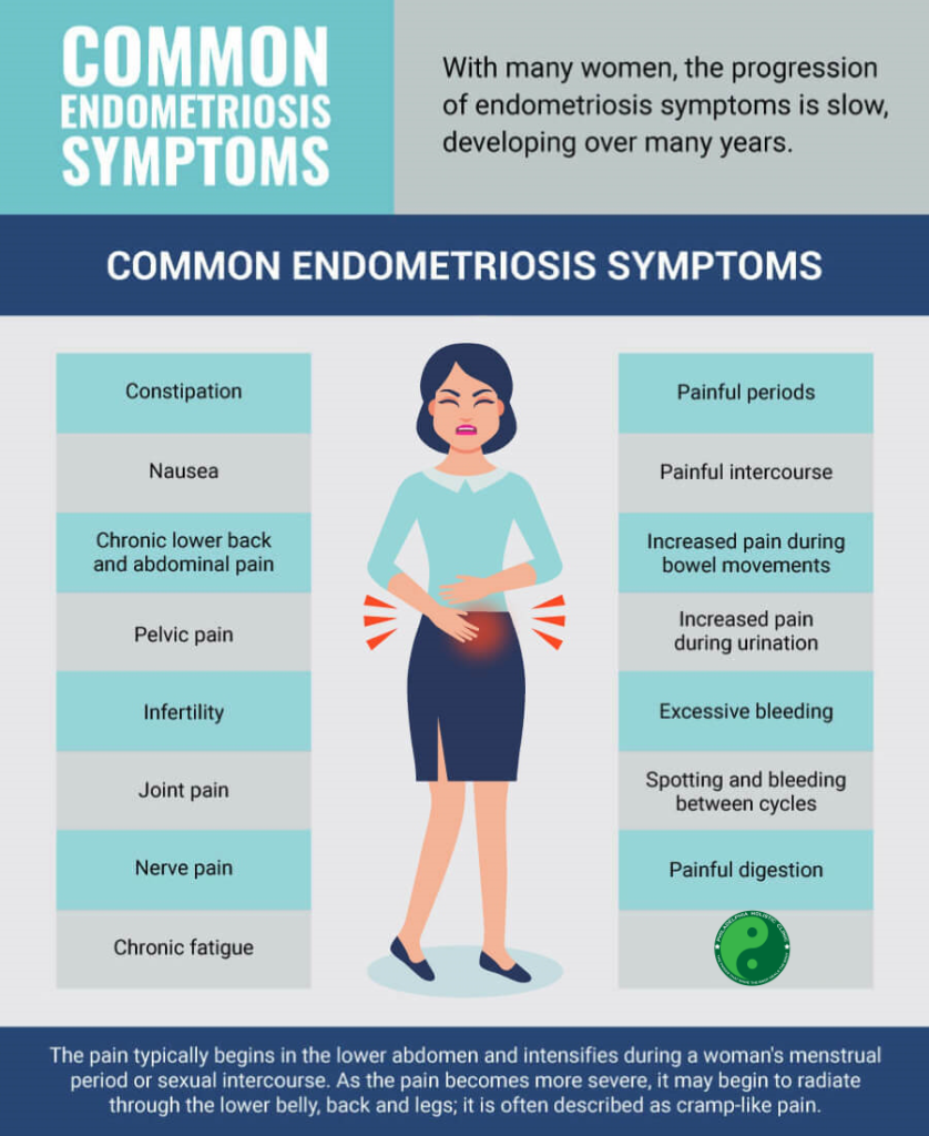 Treatment for Endometriosis - Philadelphia Holistic Clinic - Dr. Tsan & Co