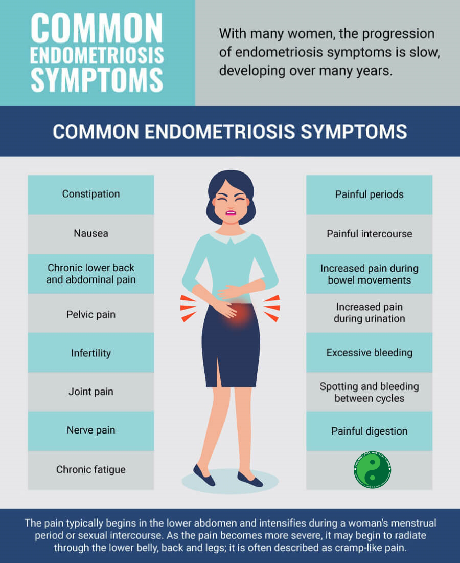 back pain endometriosis