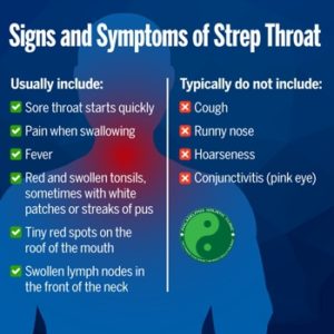 Symptoms of strep throat