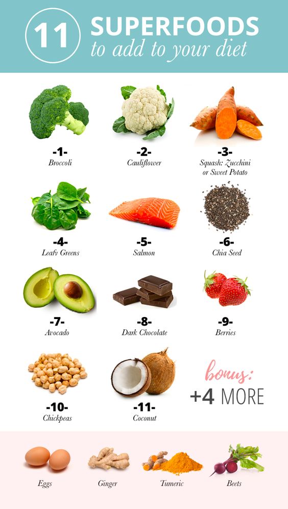 Popular Superfoods