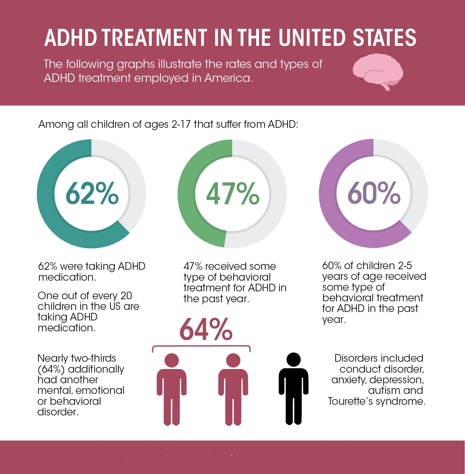 How to treat ADHD in adults