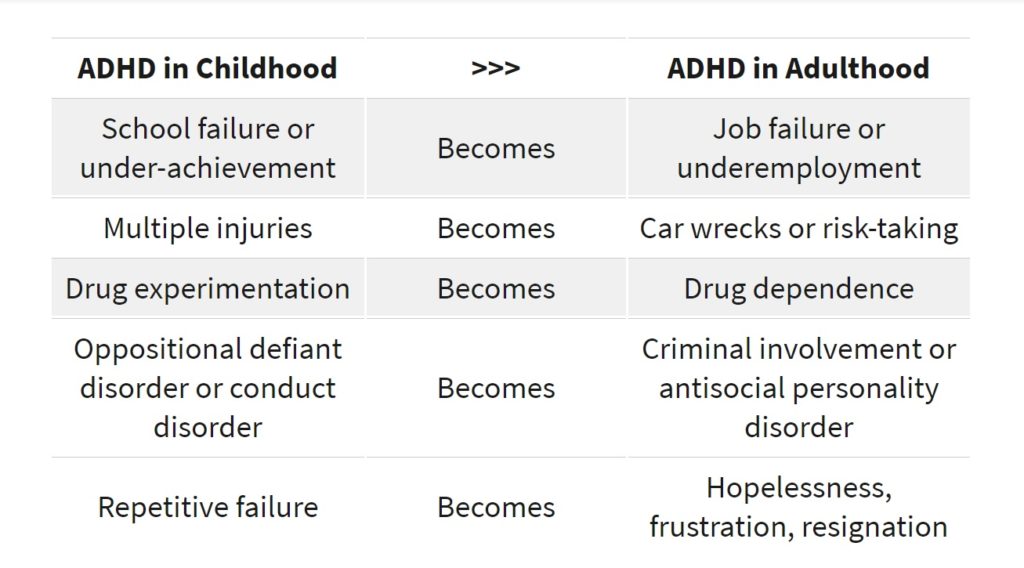Why ADHD in adults can conceal and thus be overlooked by clinicians.