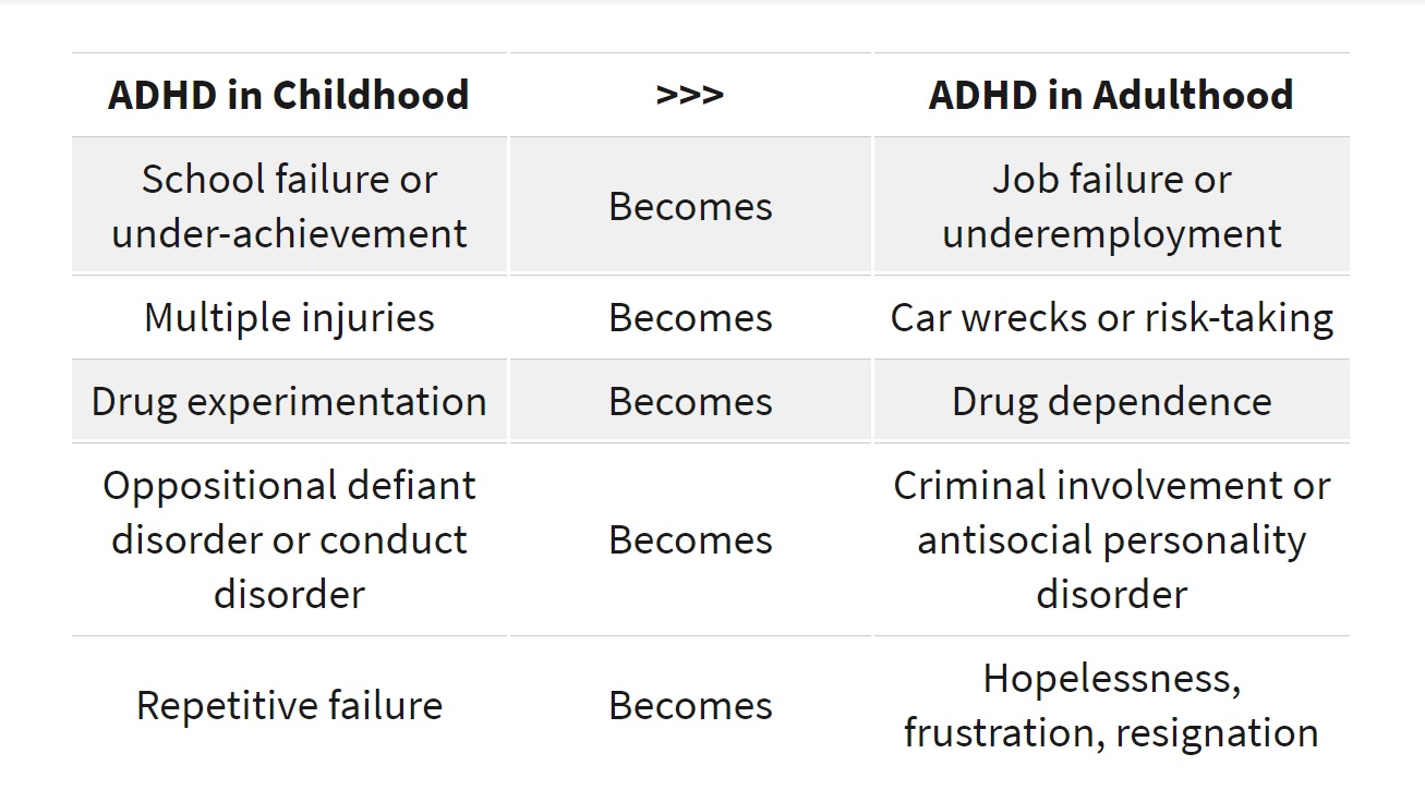 ADHD in kids - ADHD in adults