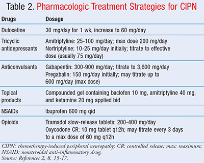 Pharmaceutical drugs