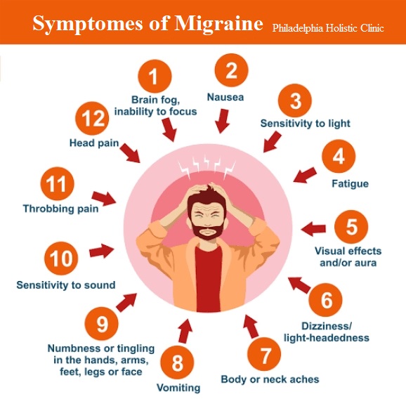 Migraine Symptoms