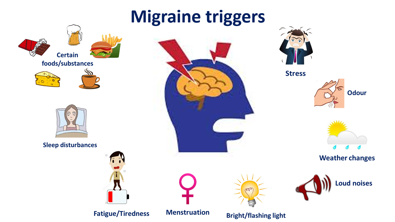 Treatments for Migraines - Philadelphia Holistic Clinic - Dr. Tsan & Team