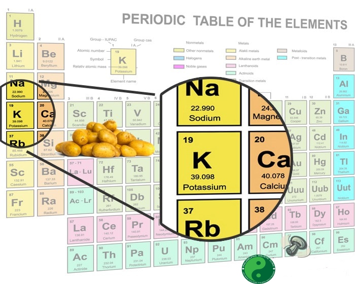 Potassium