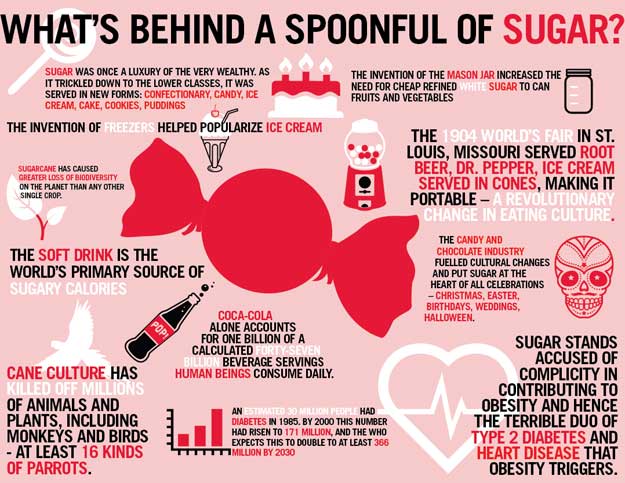 Side effects of sugar