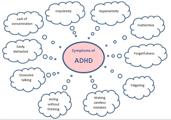 Symptoms of ADHD in adults