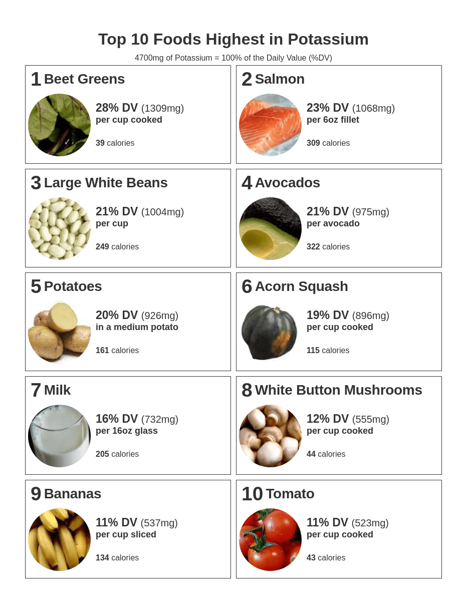 Food sources of potassium